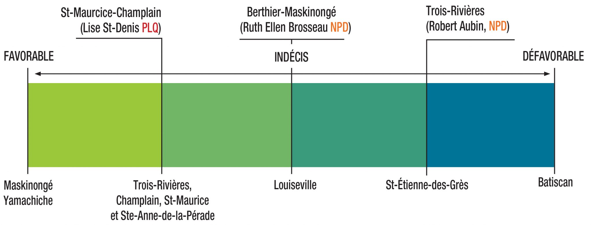 tableau favorable-defavorable avril15