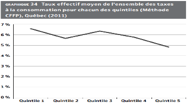 Tableau Alain D.
