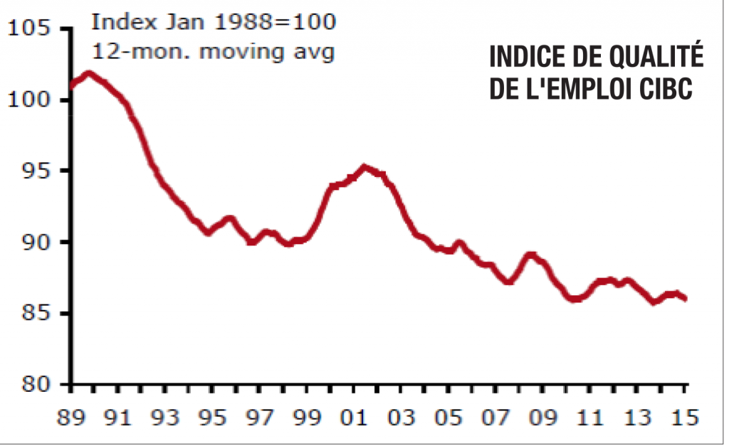 Indice sur la qualité de l'emploi